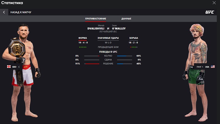 BetBoom добавил аналитические виджеты для UFC BetBoom добавил аналитические виджеты для UFC