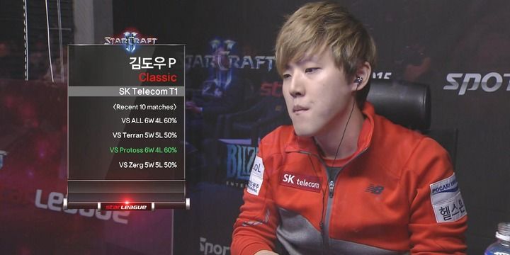 Classic - Stats. Прогноз на Starcraft 2 (09.03.2018) Classic - Stats. Прогноз на Starcraft 2 (09.03.2018)